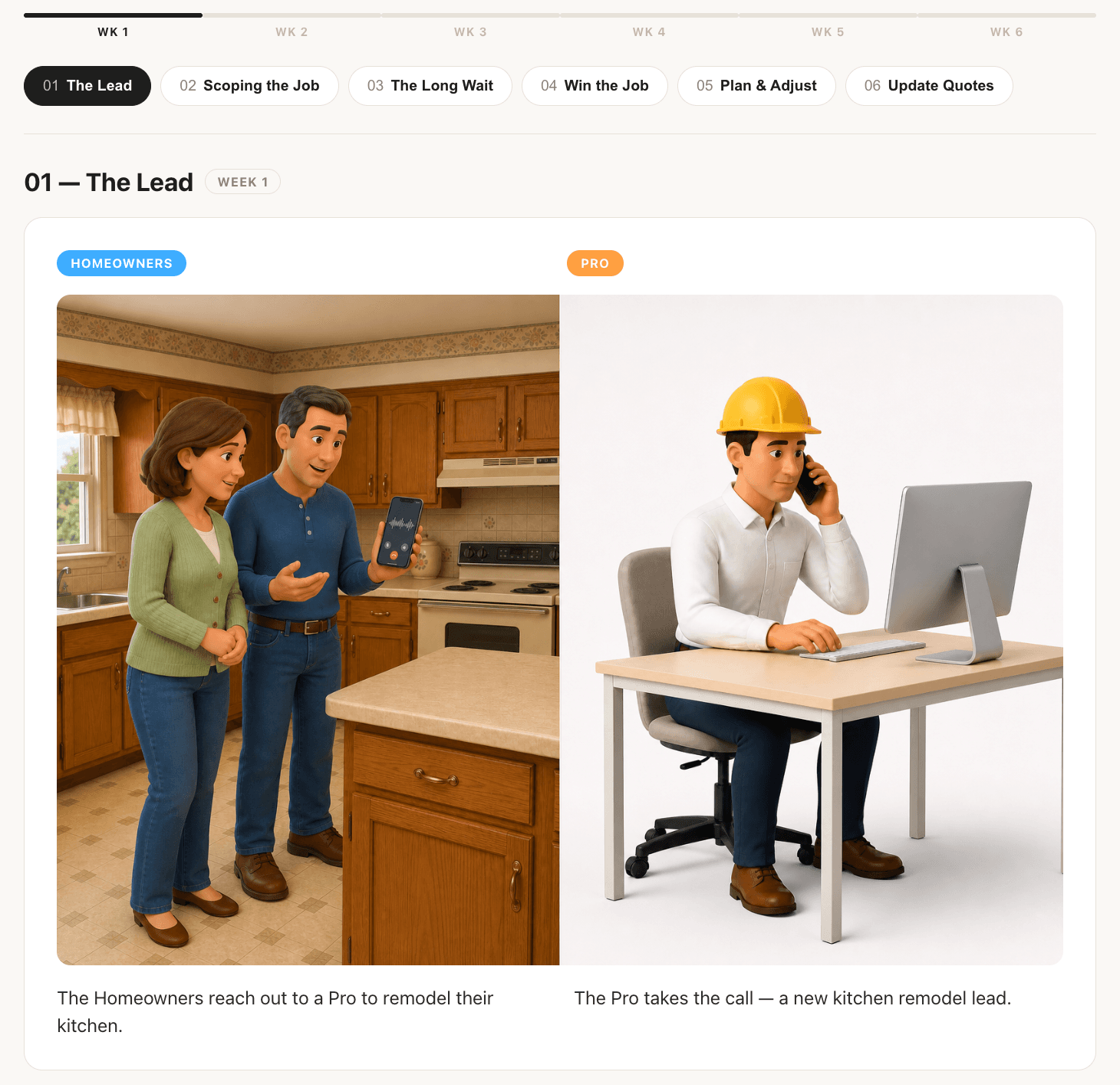 Pro Selling customer journey from lead through quote updates